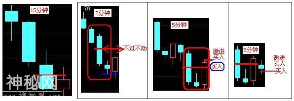 A股史上最经典的炒股绝技：5分钟与15分钟相结合，熟读盈利不断！-29.jpg