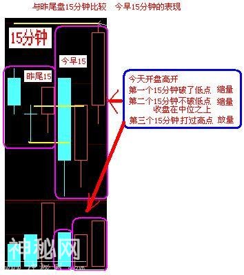 A股史上最经典的炒股绝技：5分钟与15分钟相结合，熟读盈利不断！-42.jpg