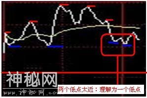 A股史上最经典的炒股绝技：5分钟与15分钟相结合，熟读盈利不断！-33.jpg