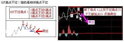 A股史上最经典的炒股绝技：5分钟与15分钟相结合，熟读盈利不断！-25.jpg