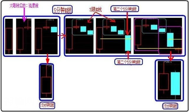 A股史上最经典的炒股绝技：5分钟与15分钟相结合，熟读盈利不断！-38.jpg