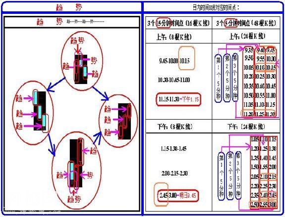 A股史上最经典的炒股绝技：5分钟与15分钟相结合，熟读盈利不断！-58.jpg