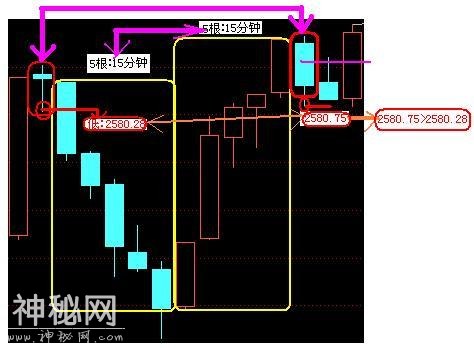 A股史上最经典的炒股绝技：5分钟与15分钟相结合，熟读盈利不断！-52.jpg