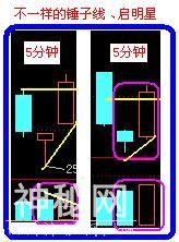 A股史上最经典的炒股绝技：5分钟与15分钟相结合，熟读盈利不断！-49.jpg