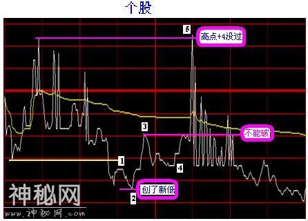 A股史上最经典的炒股绝技：5分钟与15分钟相结合，熟读盈利不断！-55.jpg