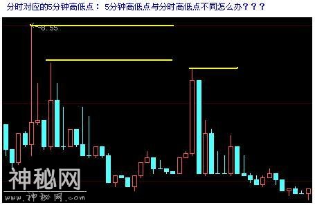 A股史上最经典的炒股绝技：5分钟与15分钟相结合，熟读盈利不断！-56.jpg