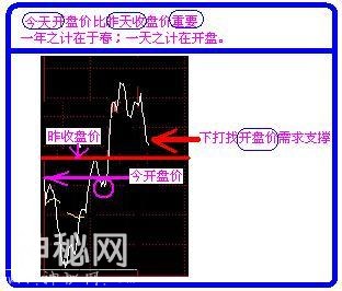 A股史上最经典的炒股绝技：5分钟与15分钟相结合，熟读盈利不断！-46.jpg