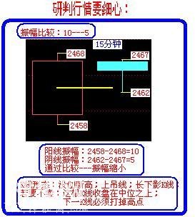 A股史上最经典的炒股绝技：5分钟与15分钟相结合，熟读盈利不断！-47.jpg