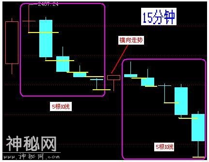 A股史上最经典的炒股绝技：5分钟与15分钟相结合，熟读盈利不断！-44.jpg