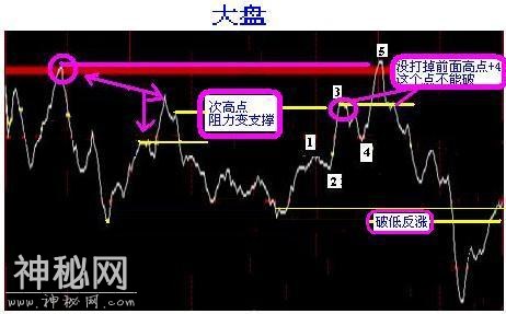 A股史上最经典的炒股绝技：5分钟与15分钟相结合，熟读盈利不断！-54.jpg