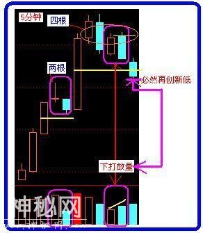 A股史上最经典的炒股绝技：5分钟与15分钟相结合，熟读盈利不断！-45.jpg