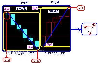 A股史上最经典的炒股绝技：5分钟与15分钟相结合，熟读盈利不断！-51.jpg