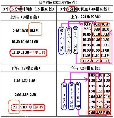 A股史上最经典的炒股绝技：5分钟与15分钟相结合，熟读盈利不断！-60.jpg