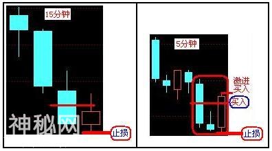 A股史上最经典的炒股绝技：5分钟与15分钟相结合，熟读盈利不断！-70.jpg