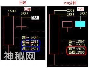 A股史上最经典的炒股绝技：5分钟与15分钟相结合，熟读盈利不断！-75.jpg