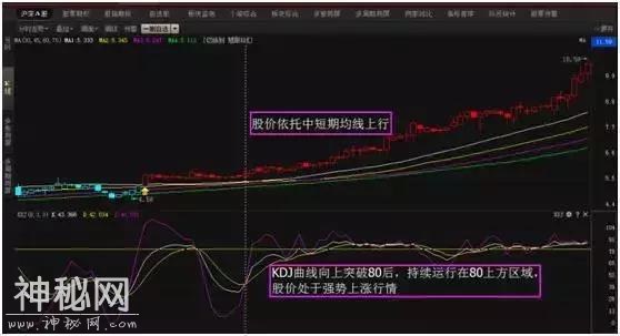 资深老散户透露KDJ指标买卖绝技-2.jpg