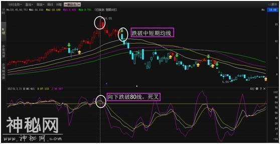 资深老散户透露KDJ指标买卖绝技-3.jpg