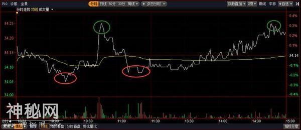 中国股市亏损散户必备绝技，跌到见阎王都不怕！何愁赚不动！-3.jpg