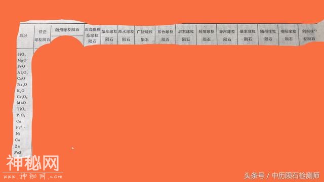 中历文物讲陨石：科学鉴别陨石一切以数据说话-4.jpg