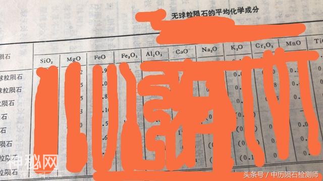 中历文物讲陨石：科学鉴别陨石一切以数据说话-5.jpg