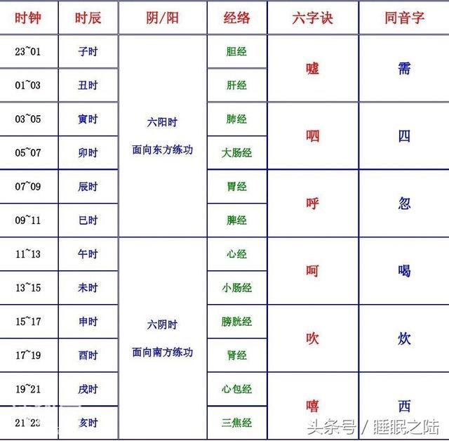 传统四大养生健身操，学会一样，你的健康就不用愁了！-4.jpg