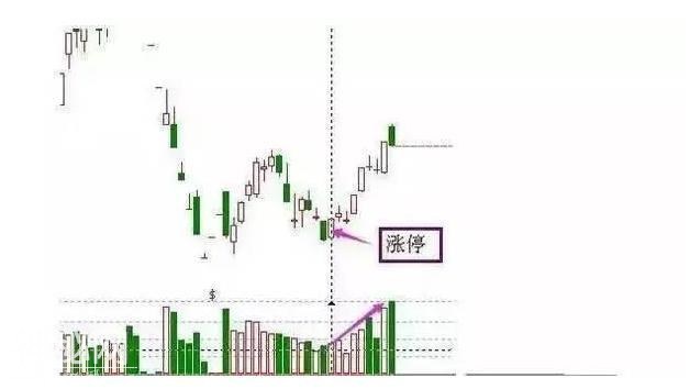 老股民压箱底的抄底绝技：如何抄底才能做到稳健投资？-3.jpg