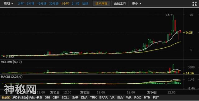 网易星球今日价格趋势-1.jpg