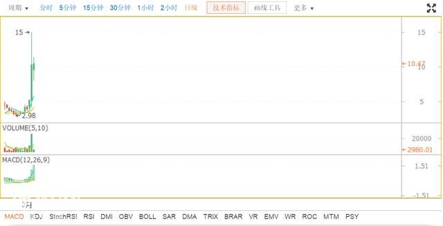 网易星球今日价格趋势-3.jpg