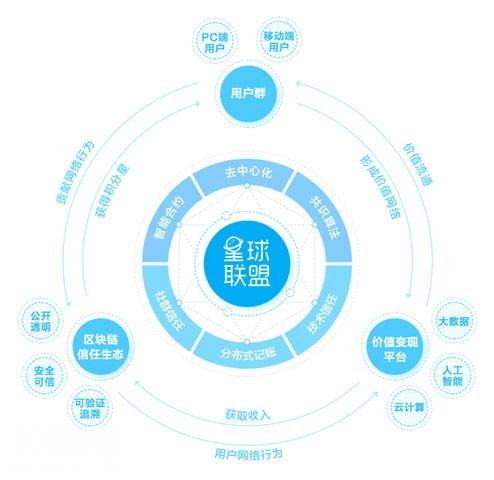 网易星球今日价格趋势-4.jpg