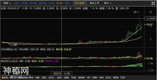 网易星球今日价格趋势-2.jpg