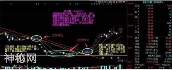 极少人知道的“顺向T+0双倍法则”操作，却是老股民赚钱的绝技-5.jpg