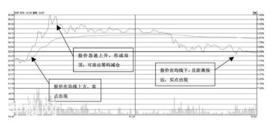 极少人知道的“顺向T+0双倍法则”操作，却是老股民赚钱的绝技-3.jpg