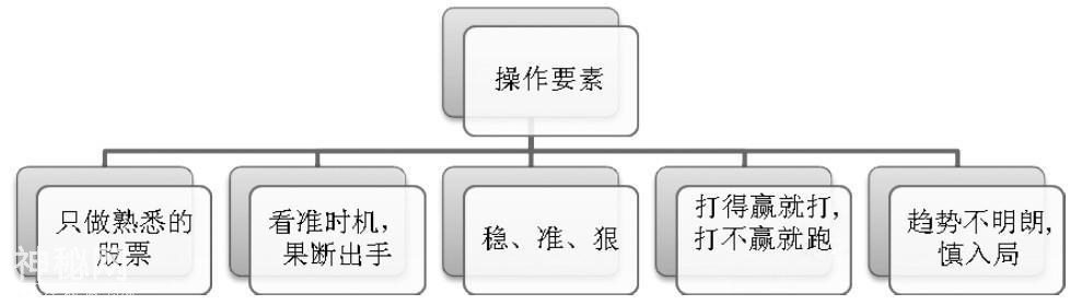 极少人知道的“顺向T+0双倍法则”操作，却是老股民赚钱的绝技-1.jpg