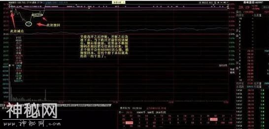 极少人知道的“顺向T+0双倍法则”操作，却是老股民赚钱的绝技-9.jpg