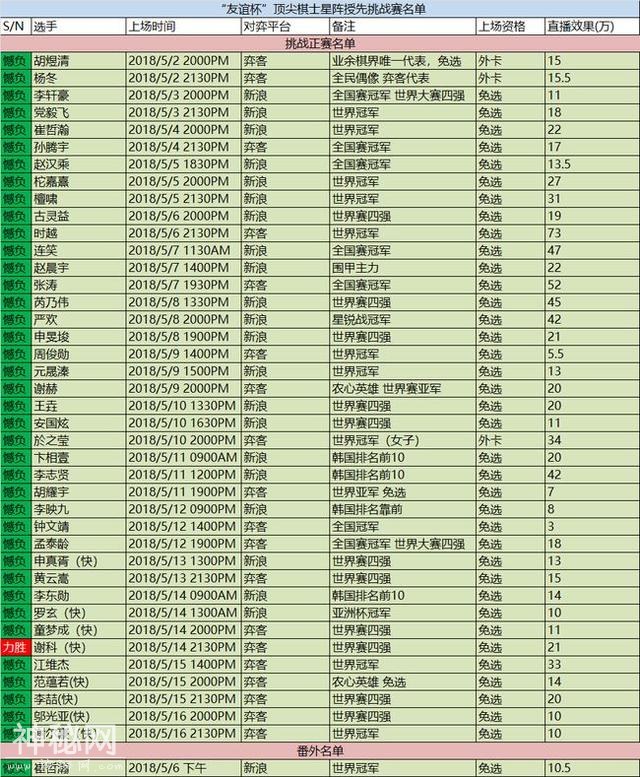 星阵围棋“奉饶天下先” 谁言科技不人文？-18.jpg