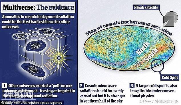 多亏了暗能量！如果一个多元宇宙存在，它将充满外星生命！-3.jpg