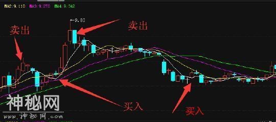 中国股市的铁定律：一旦学会高抛低吸，招招绝技抓无数涨停板-2.jpg