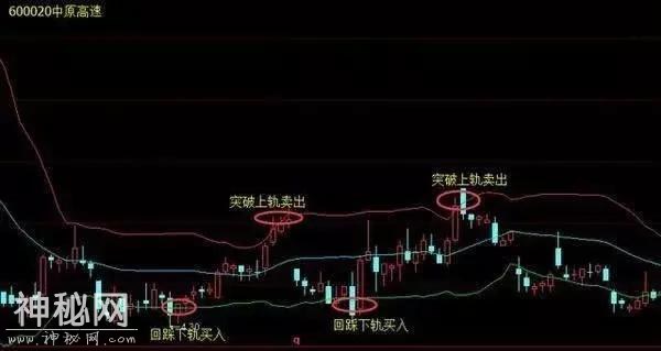 中国股市的铁定律：一旦学会高抛低吸，招招绝技抓无数涨停板-7.jpg