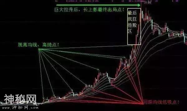 中国股市的铁定律：一旦学会高抛低吸，招招绝技抓无数涨停板-3.jpg