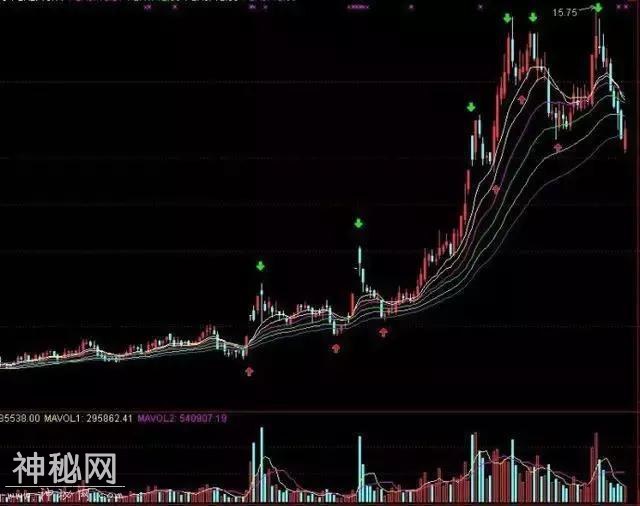 中国股市的铁定律：一旦学会高抛低吸，招招绝技抓无数涨停板-5.jpg