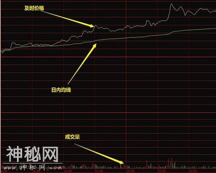 牛散手把手教你T+0分时买卖绝技，赚钱如此简略！（附做T公式）-1.jpg