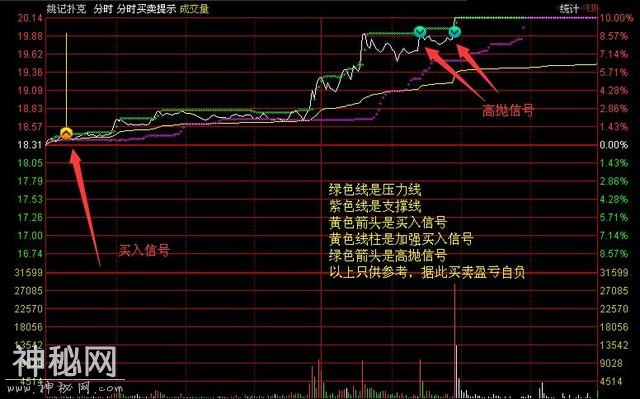 牛散手把手教你T+0分时买卖绝技，赚钱如此简略！（附做T公式）-5.jpg