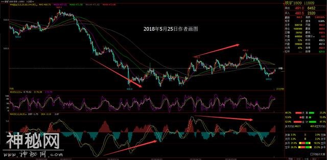 再谈MACD绝技-1.jpg