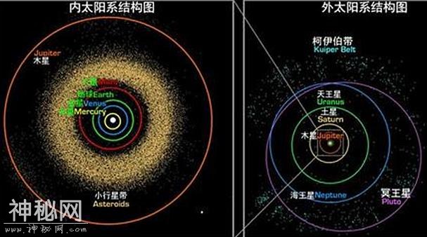 柯伊伯带有上千个星球，它们加起来有多巨大？实情让人大跌眼睛啊-3.jpg