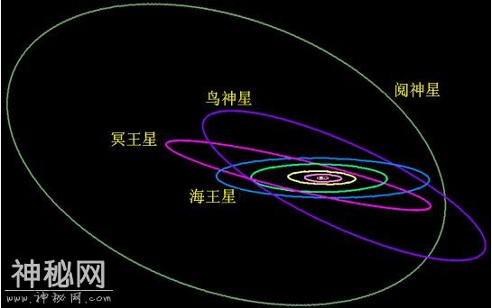 柯伊伯带有上千个星球，它们加起来有多巨大？实情让人大跌眼睛啊-6.jpg