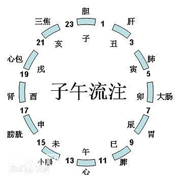 没电了怎么知道时间，祖先教我们利用自然现象看时间-1.jpg