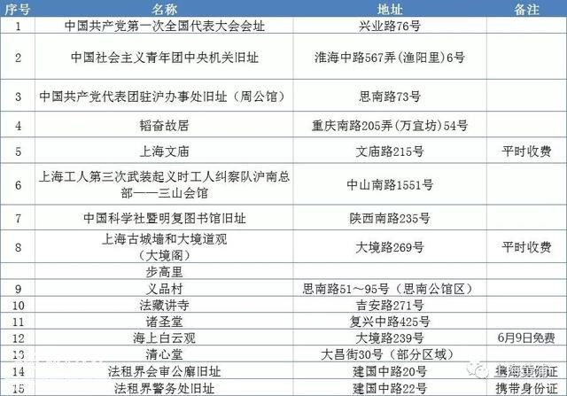 快告诉小伙伴！黄浦区这15处文物建筑6月9日免费开放！-6.jpg