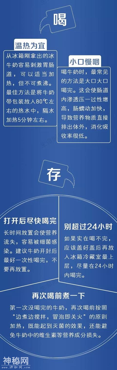 一杯牛奶防9种病，人体神奇的“白色血液”！附7类人科学喝奶指南-4.jpg