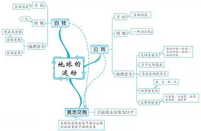 最牛老师：巧用20张思维导图，扫尽初中3年地理考点，学生个个95+-3.jpg