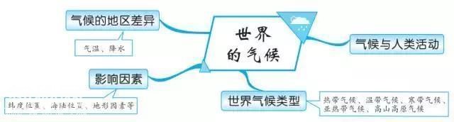 最牛老师：巧用20张思维导图，扫尽初中3年地理考点，学生个个95+-8.jpg